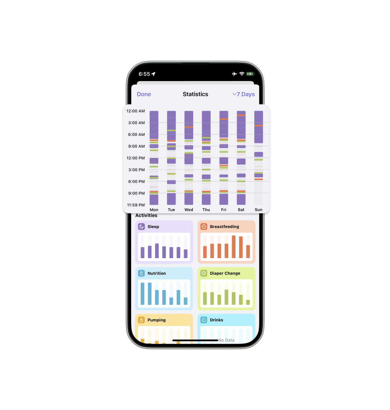Mommy weekly baby activity patterns and statistics on iPhone